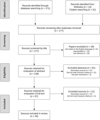 A systematic review of the proposed etiologies of the 2021–2022 outbreaks of pediatric acute hepatitis of unknown etiology